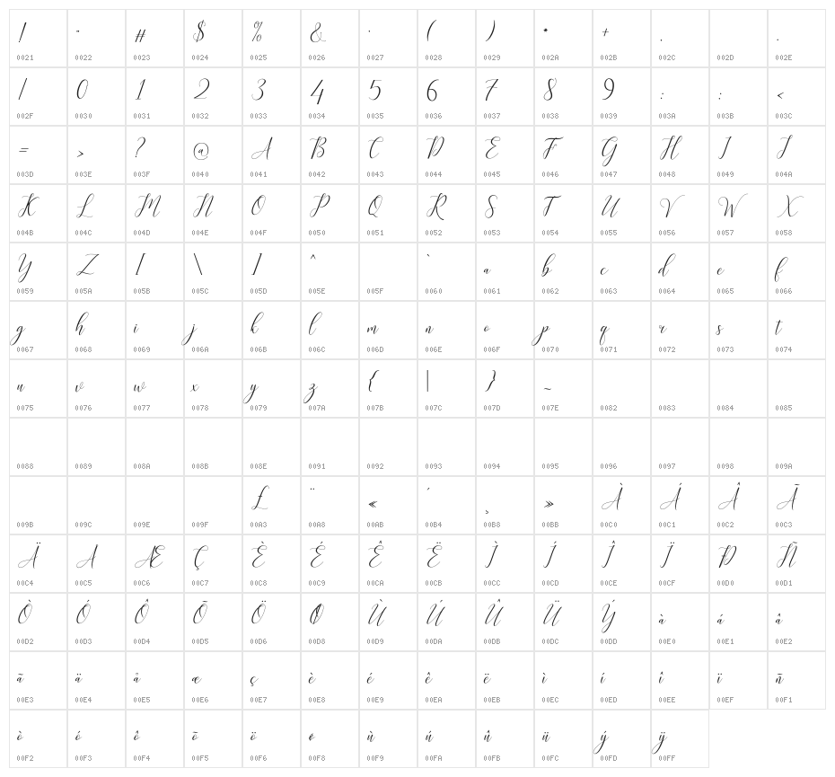 Kimberly Character Map