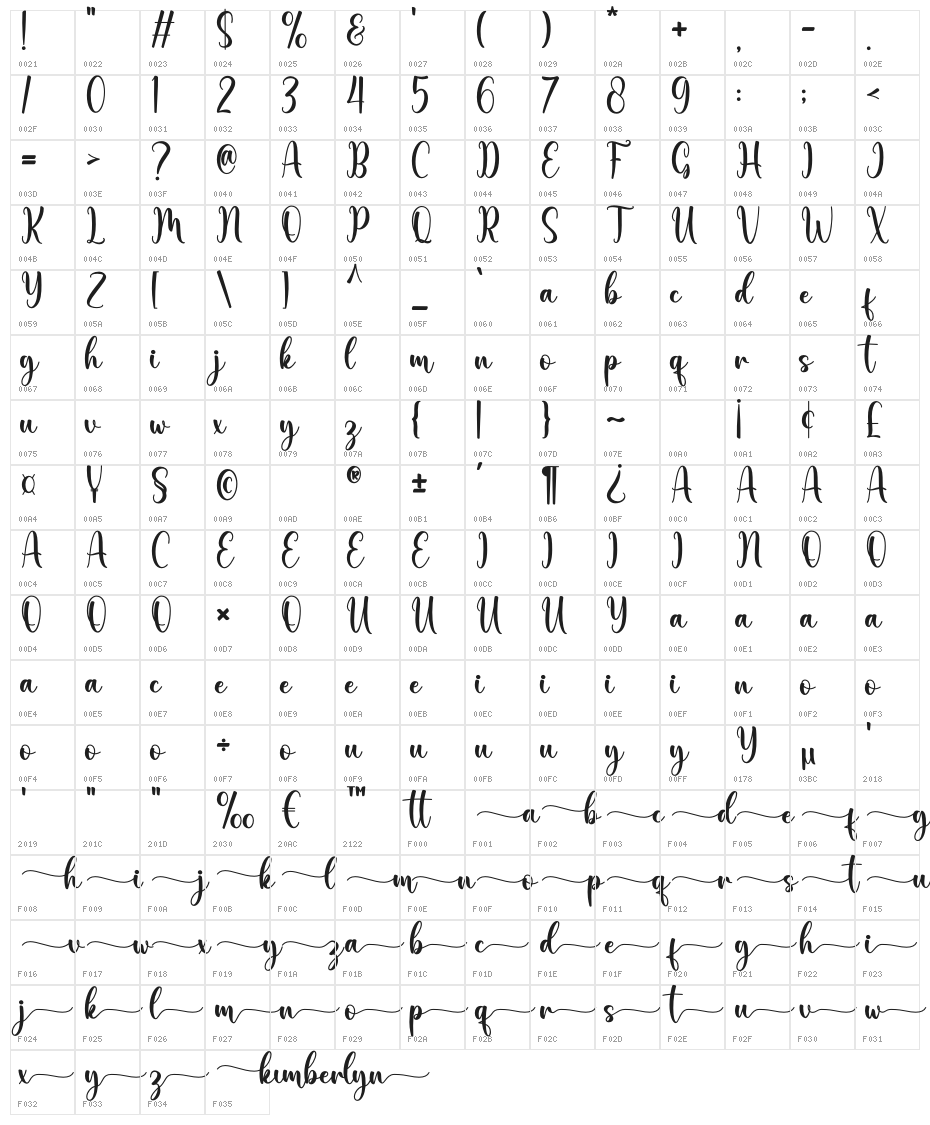 Kimberlyn Character Map