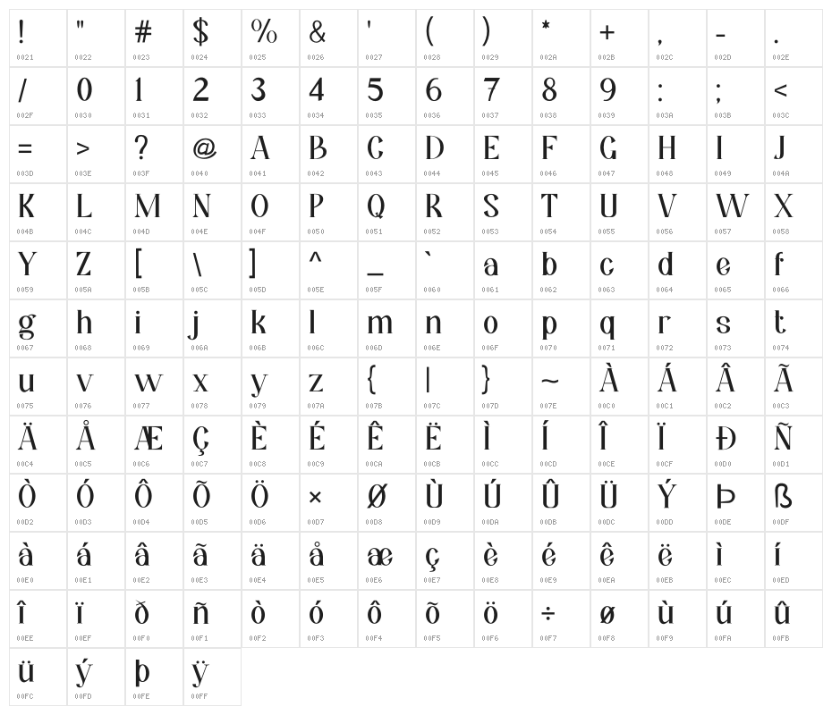 Kimburgery Character Map