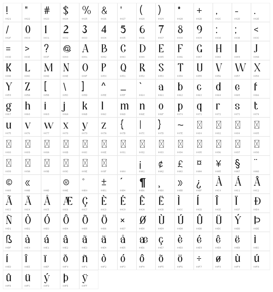 Kimburgery Character Map