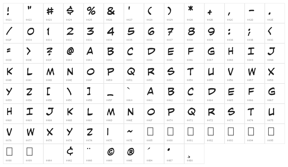 Kimmun Character Map