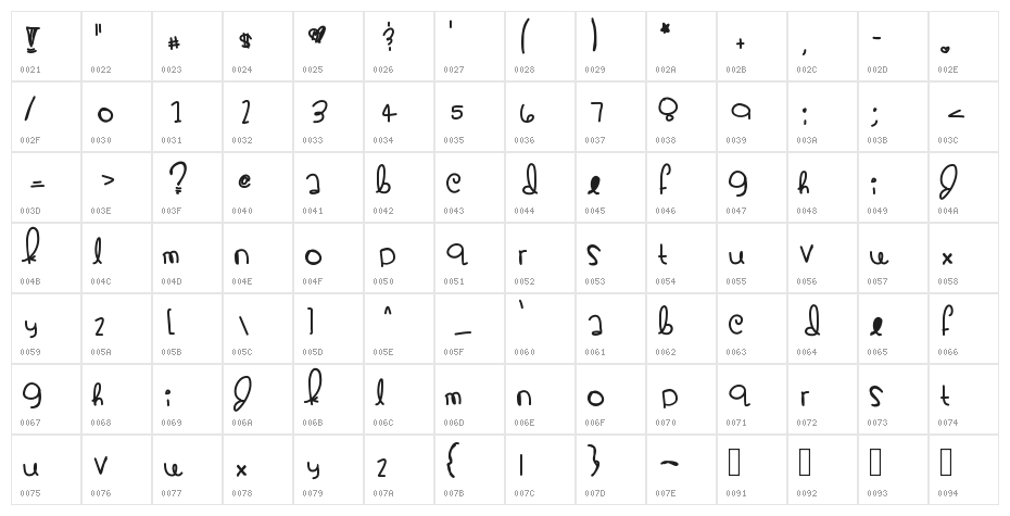 KimmyCakes Character Map