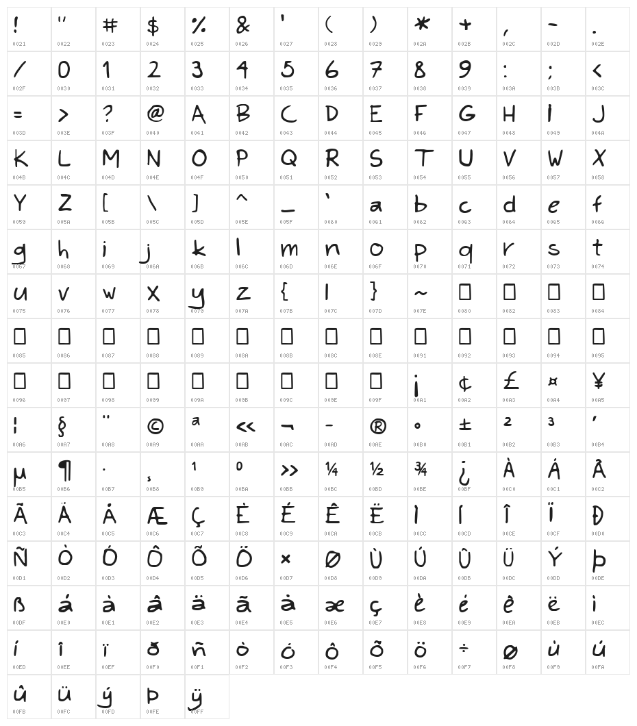 KimsHand Character Map