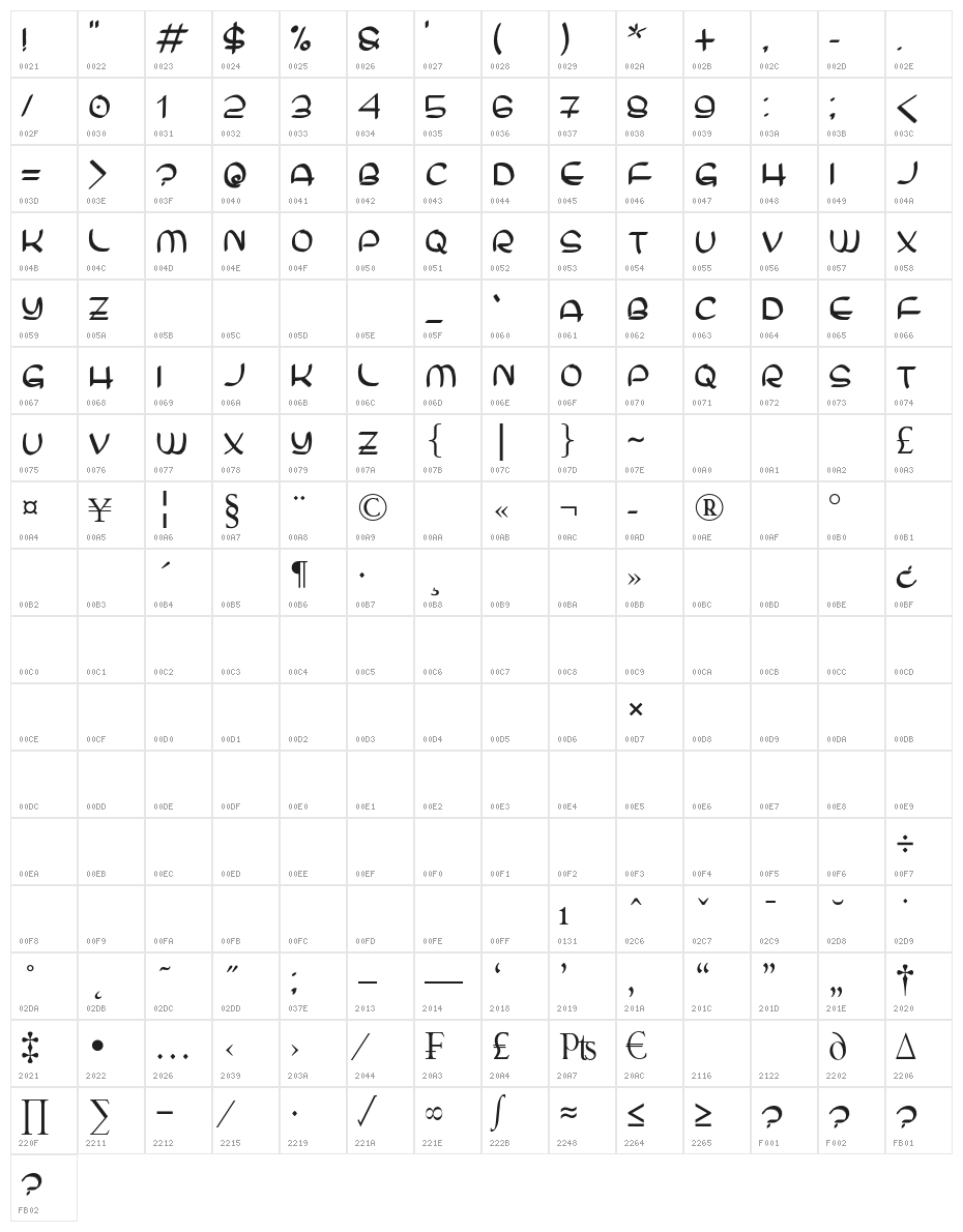 Kinamay Character Map