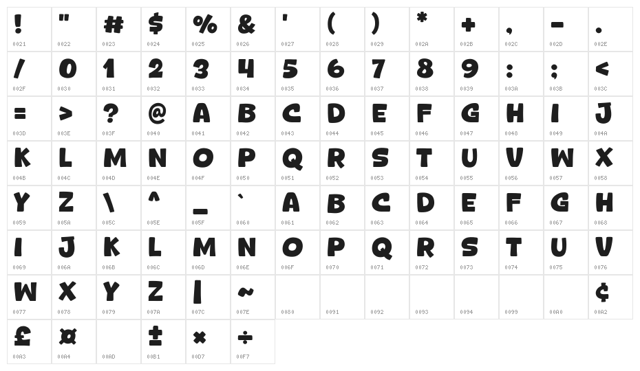 Kind Daily Character Map