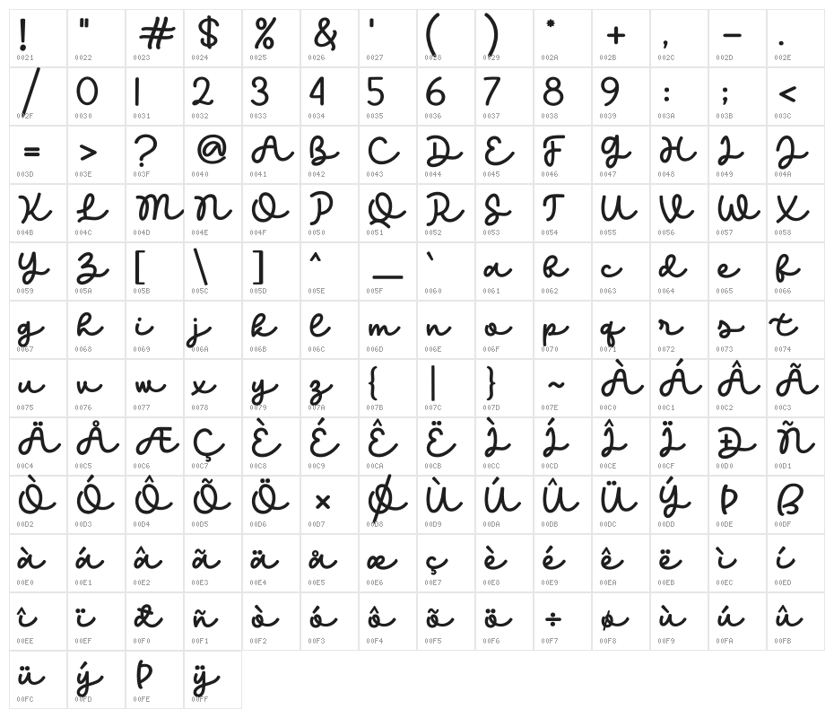 Kind Heart Character Map