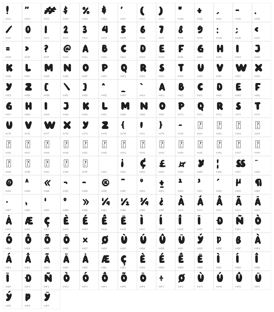 Kind Hearted Character Map