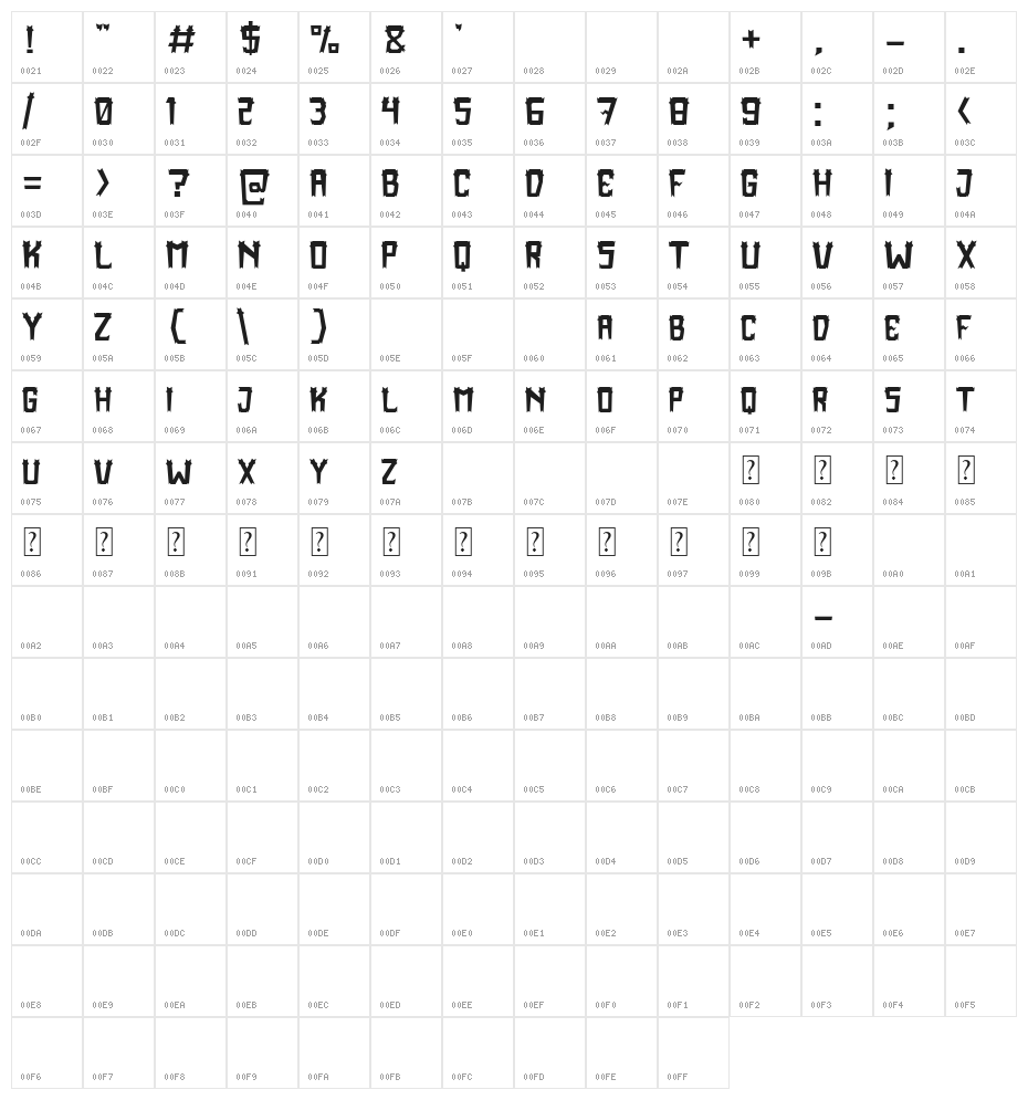 Kind Monster Character Map