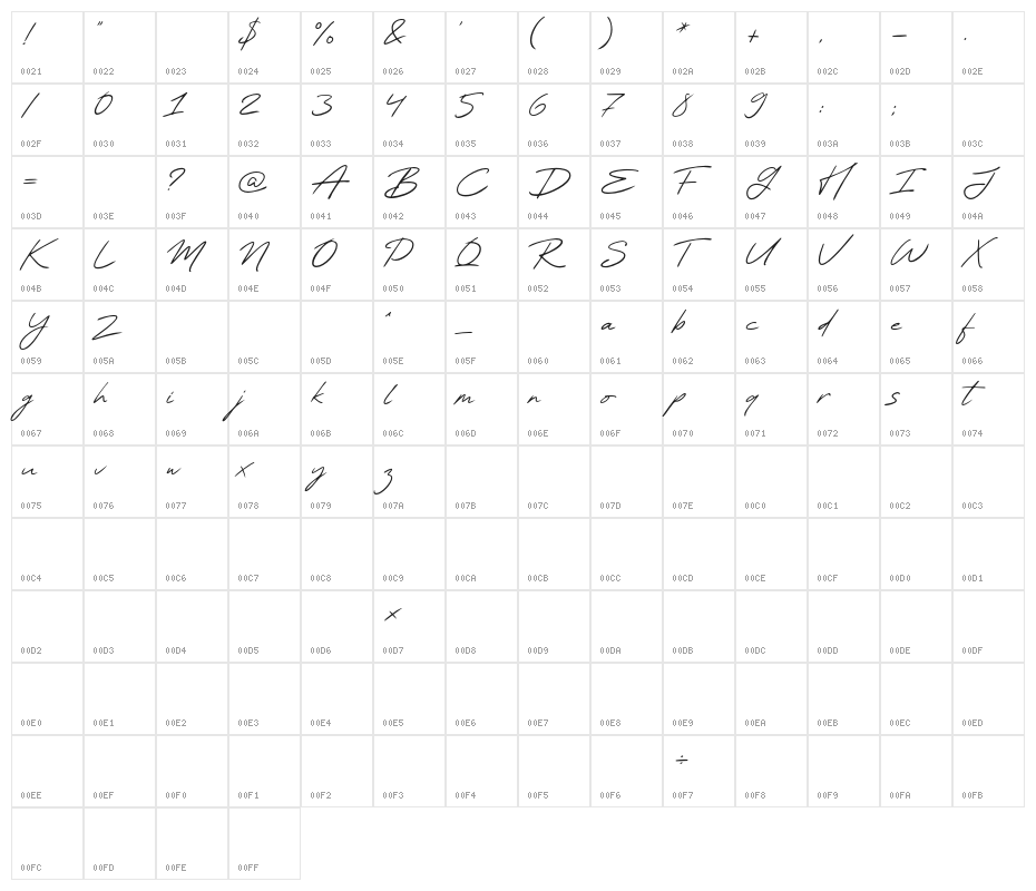 Kind Regards Character Map