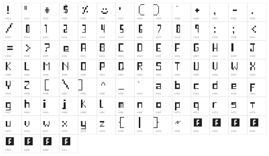 Kind of Bitmap Regular Character Map