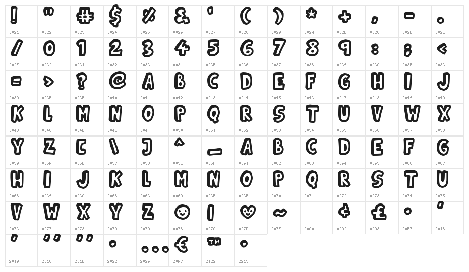 Kinda 3D Character Map