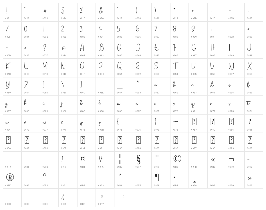 Kinda Sweet Character Map