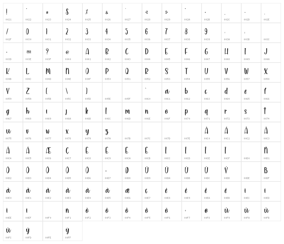 KindandRichPersonalUse Character Map