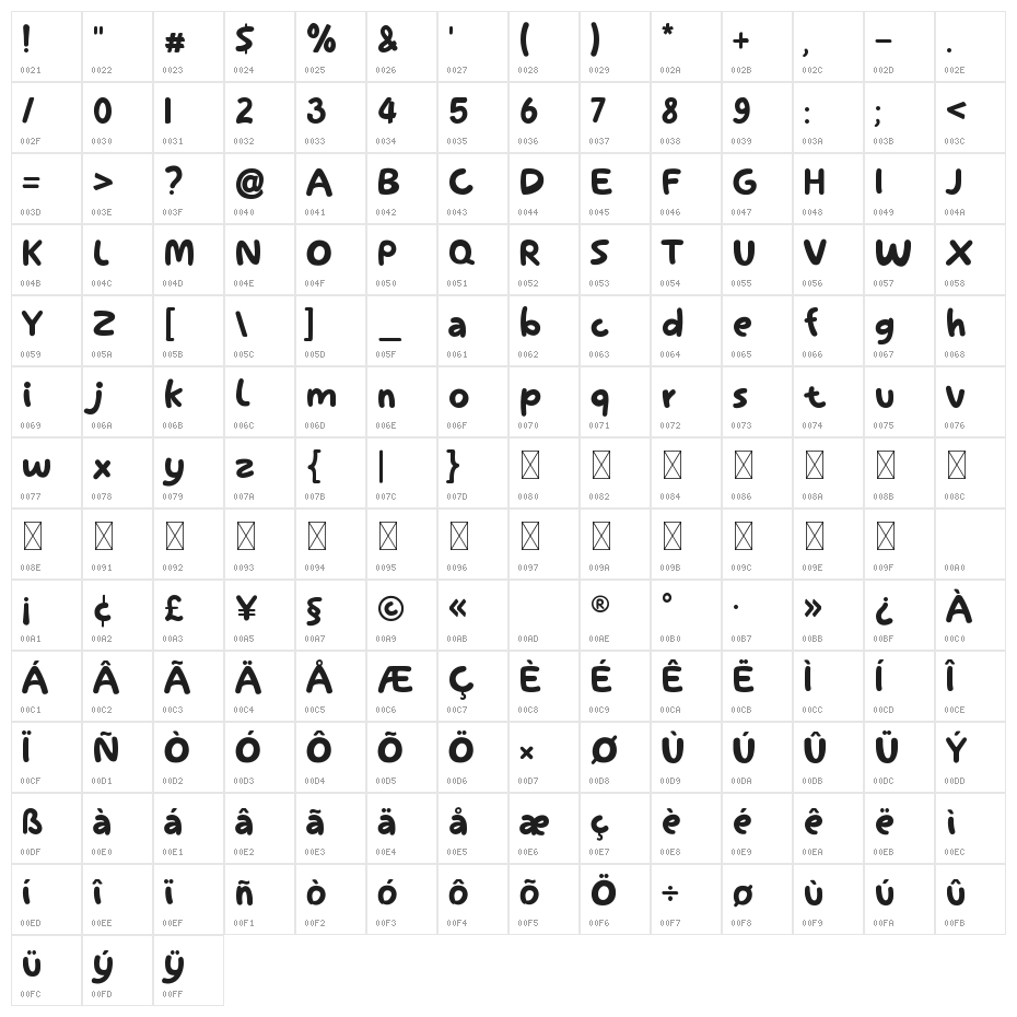 Kinder Child Character Map