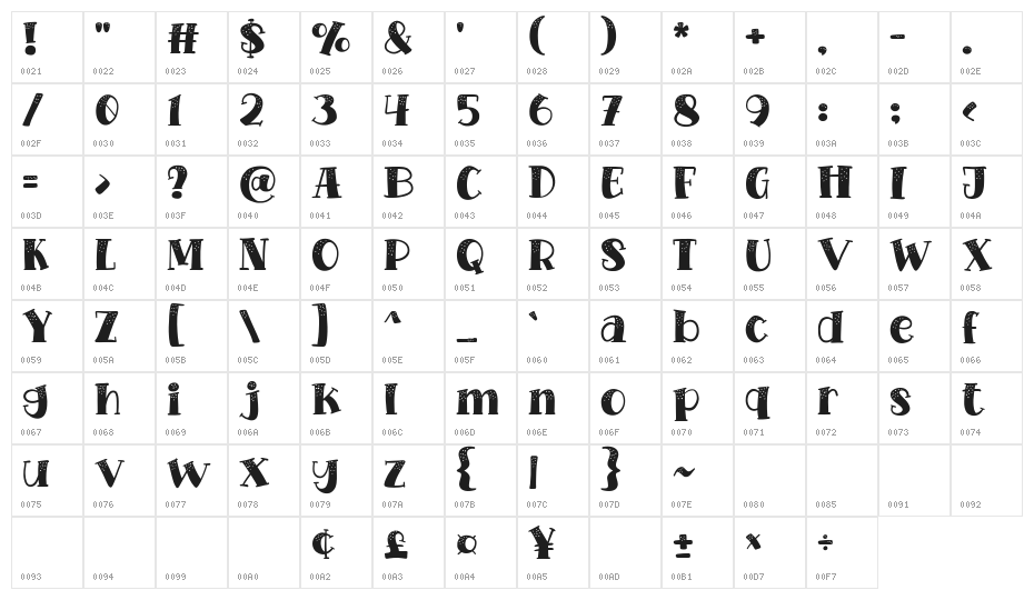 Kinder Cold Character Map