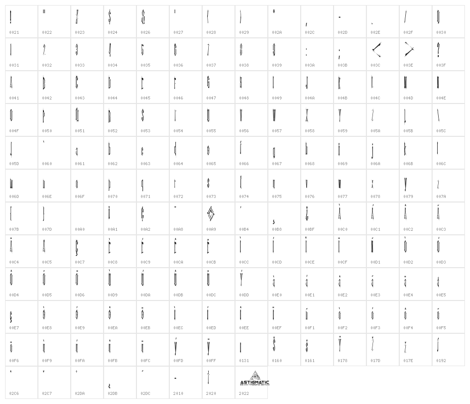 Kinderfeld AOE Character Map