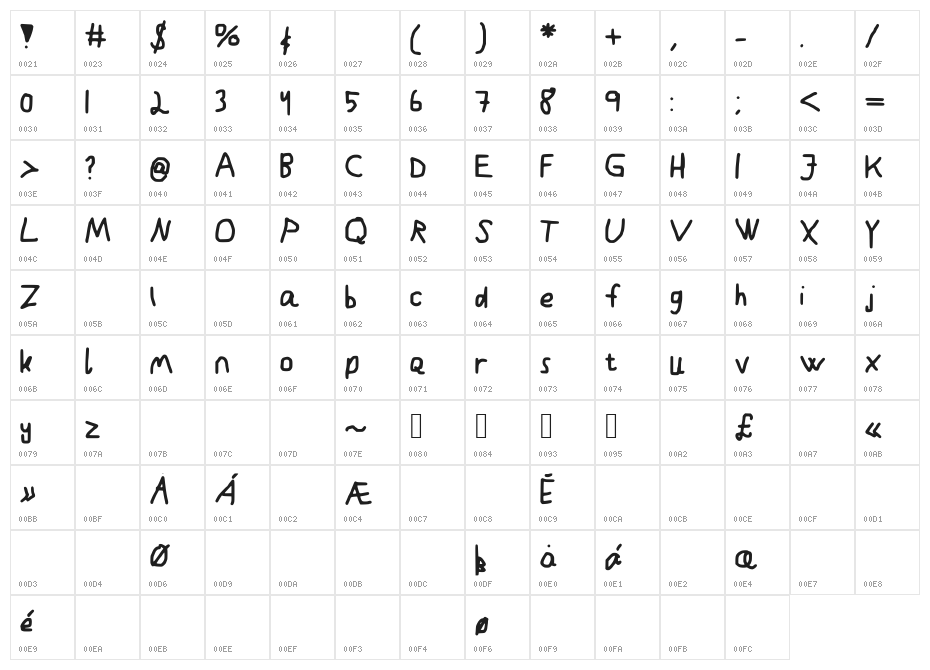 Kindergarden Character Map