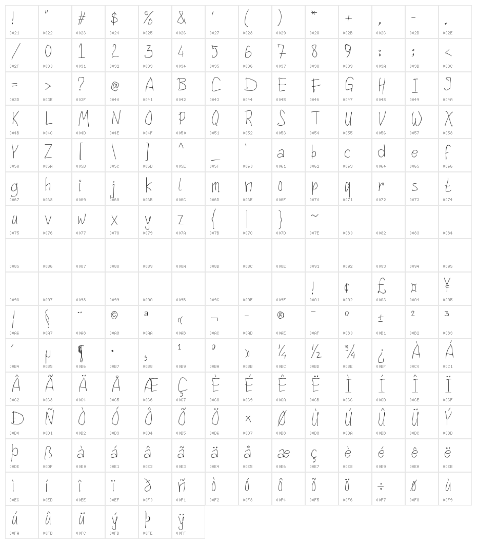 KindergartenMemories Character Map