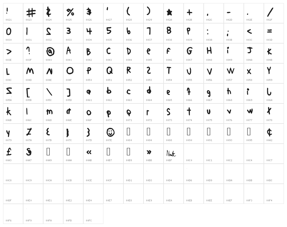 KindergartenNBP Character Map