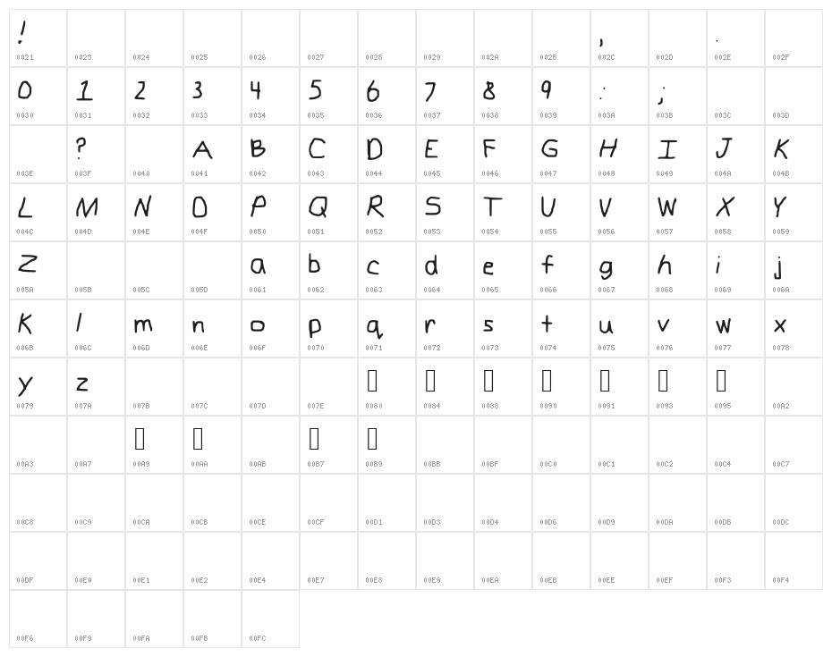 Kindergarten R Character Map