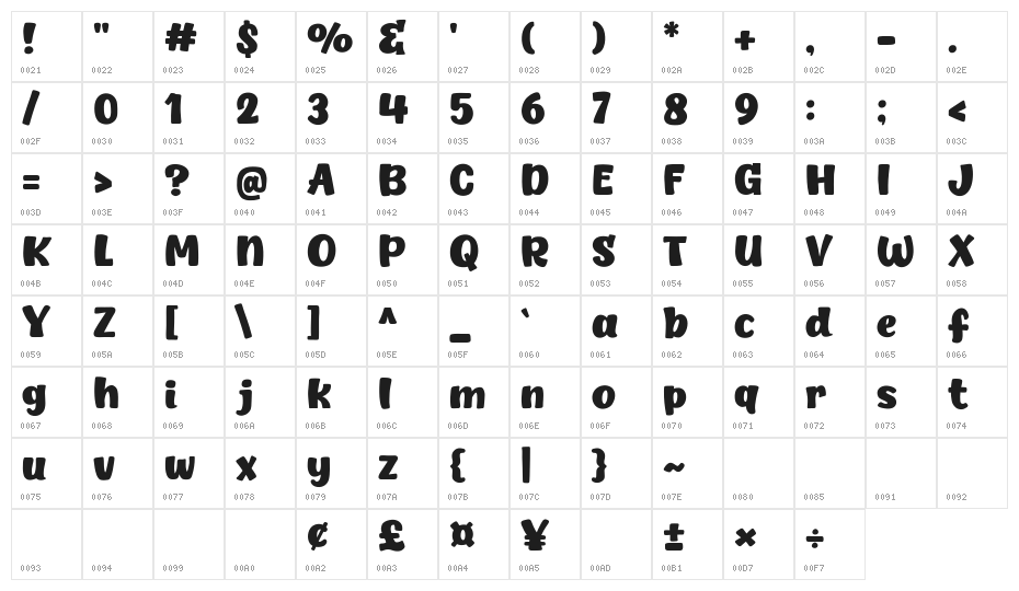 Kindergo Character Map
