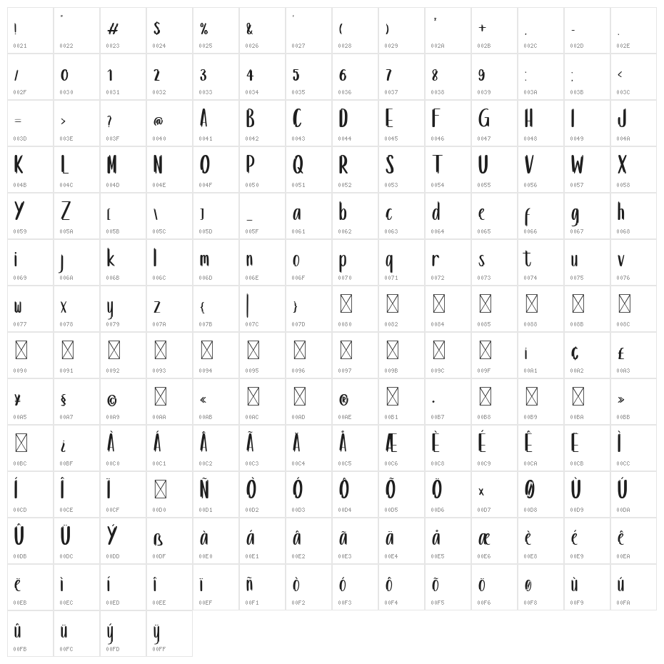 Kinderjoe Regular Character Map
