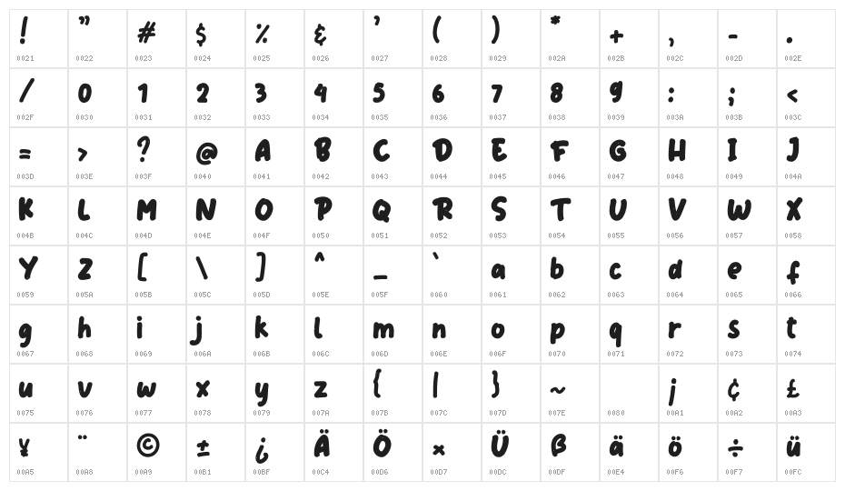 Kinderland Regular Character Map