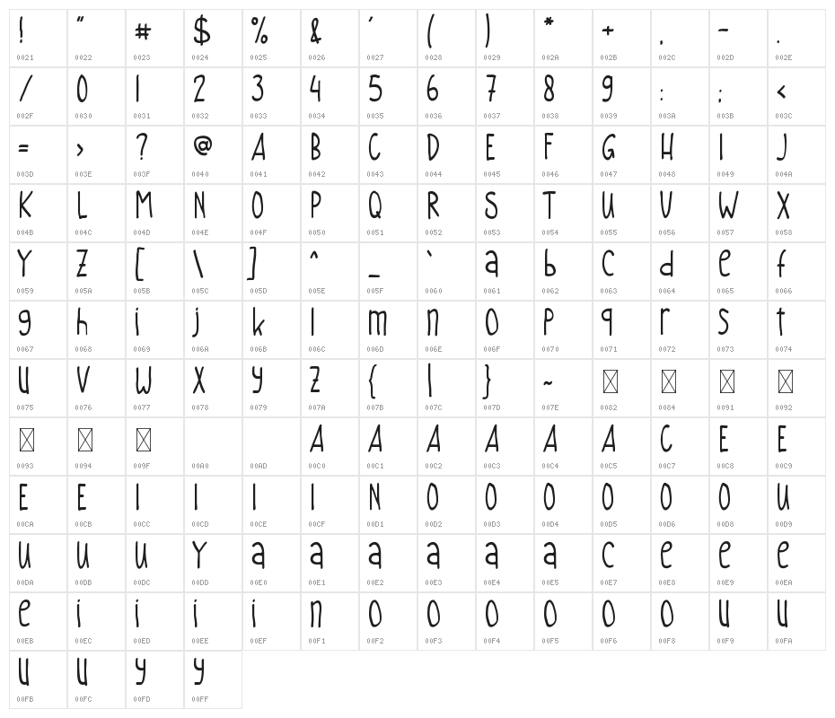 Kinderplay Character Map