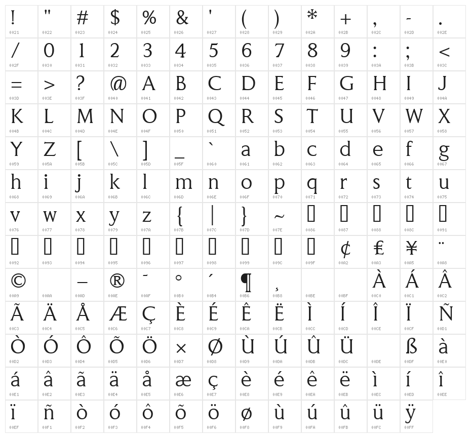 Kindersley Grand Arcade Character Map