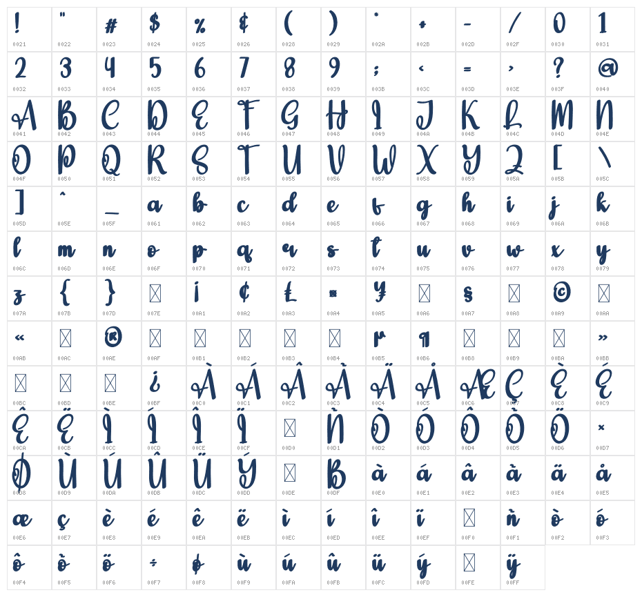 Kindery Character Map