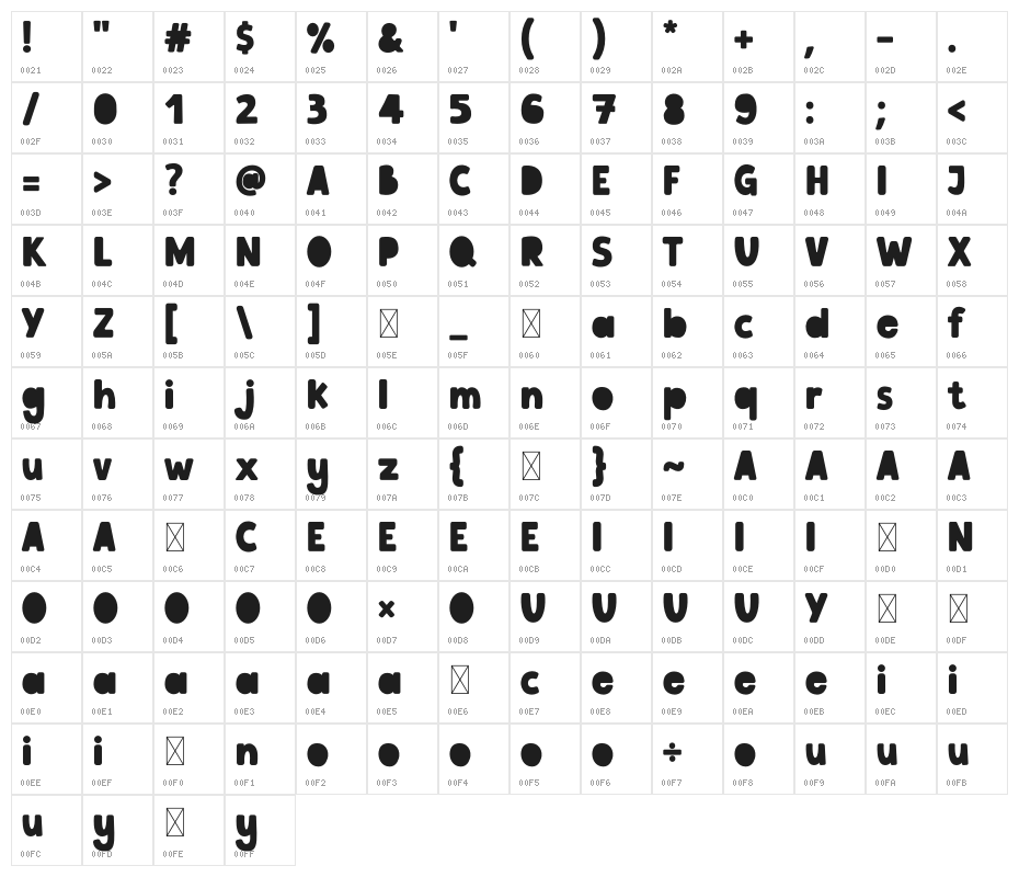 Kinderzone Character Map