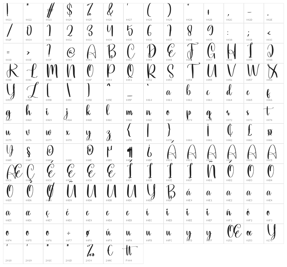 Kindle Character Map