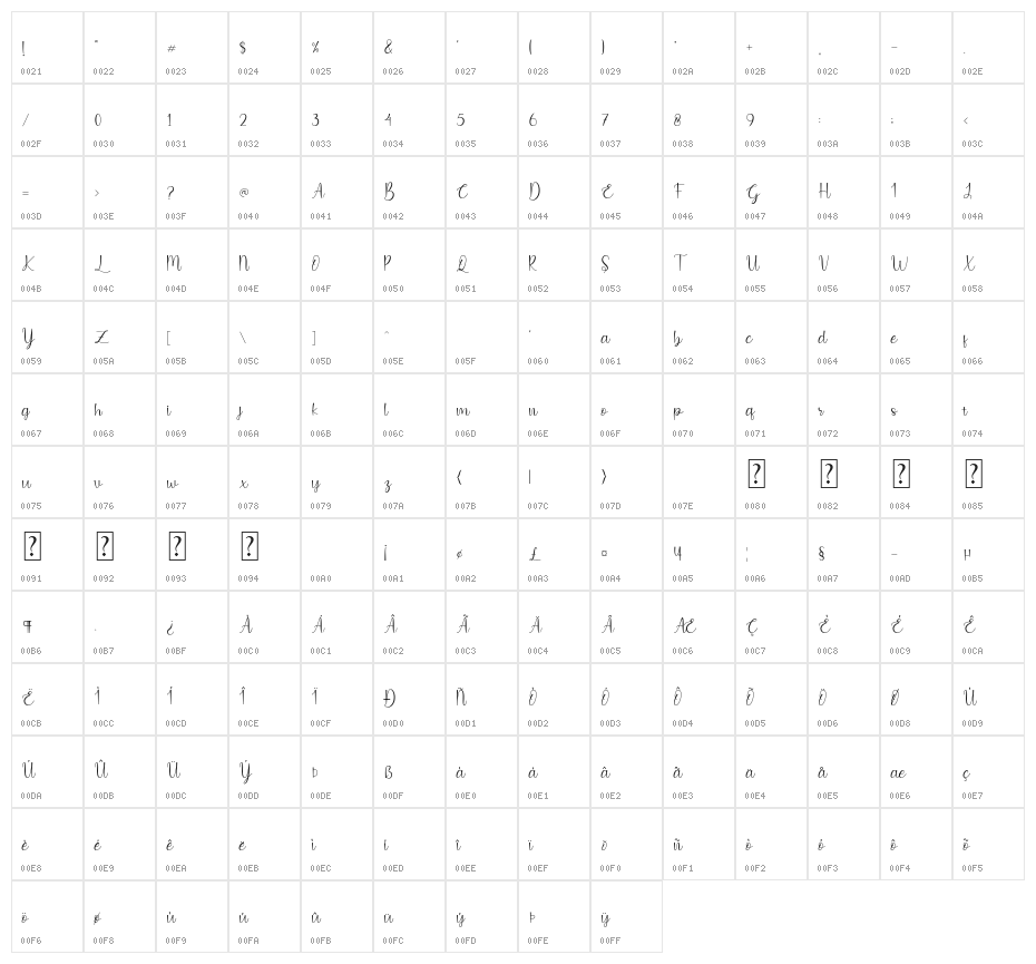 Kindlovely Character Map