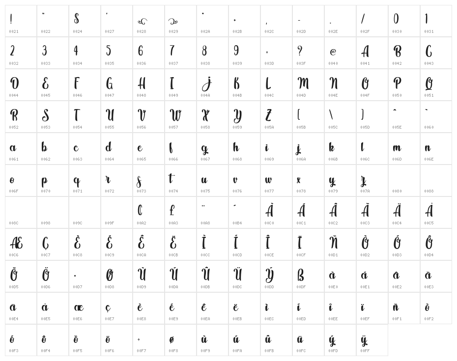 Kindly Jasmine Character Map