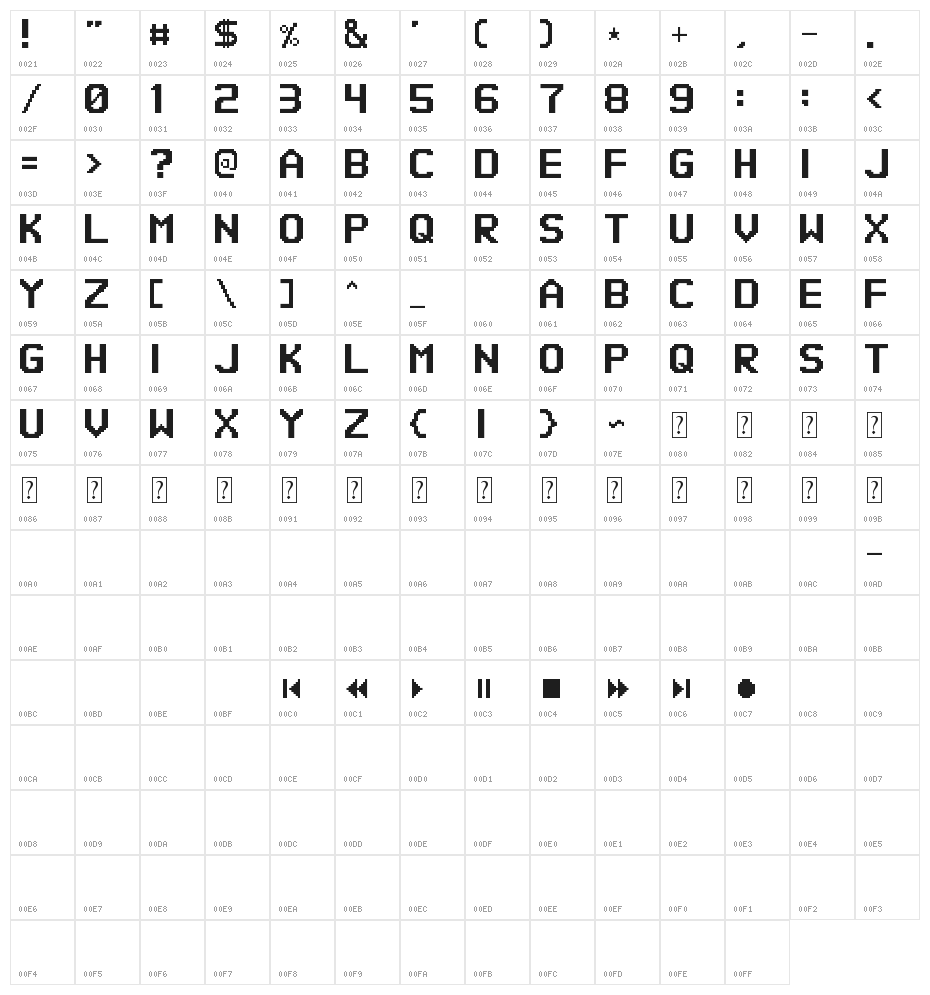 Kindly Rewind Character Map