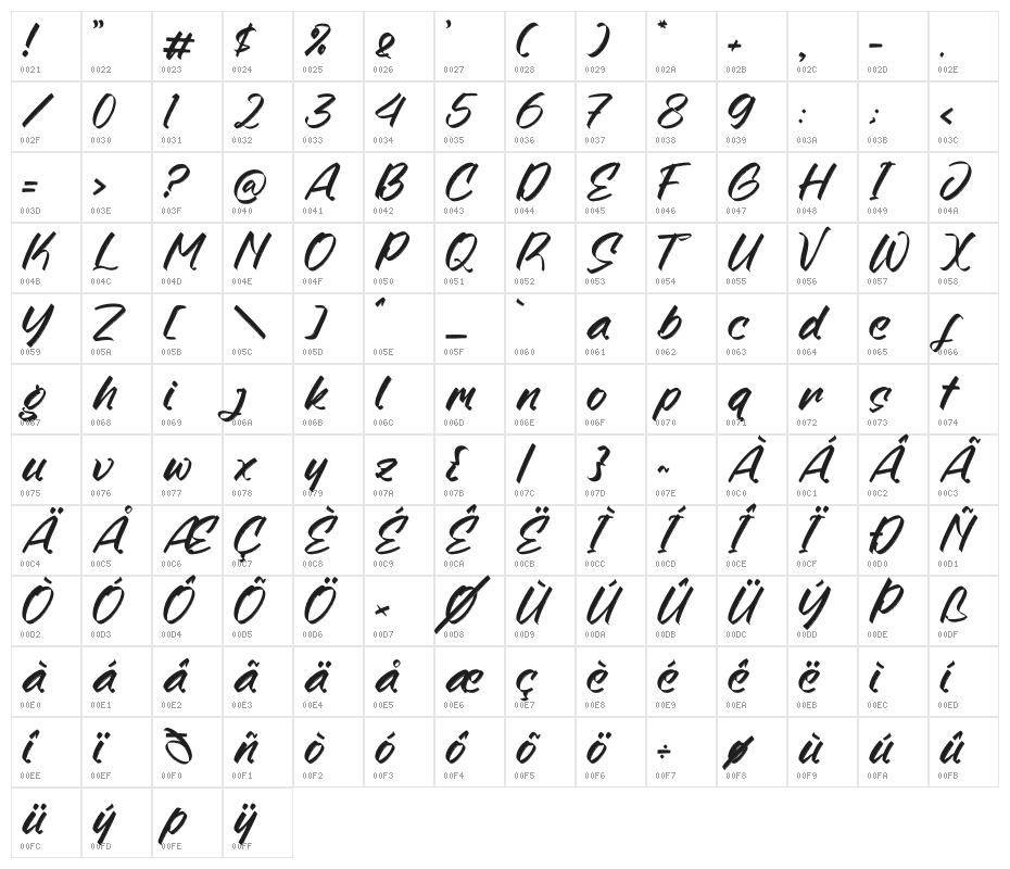 Kindmight Character Map
