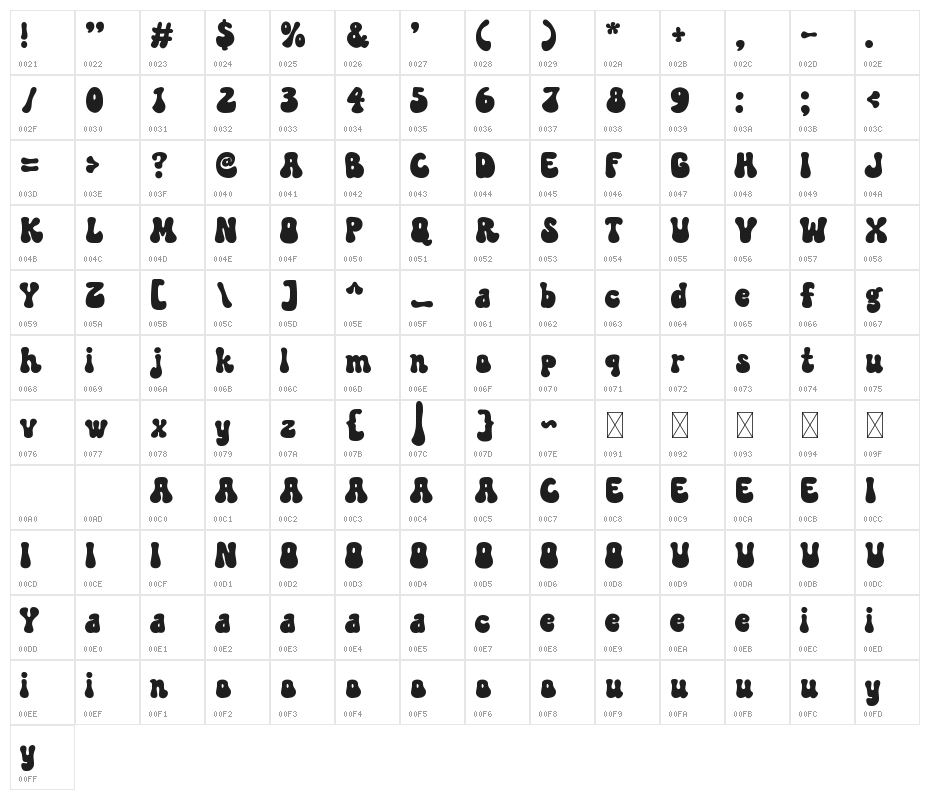 Kindnes Character Map