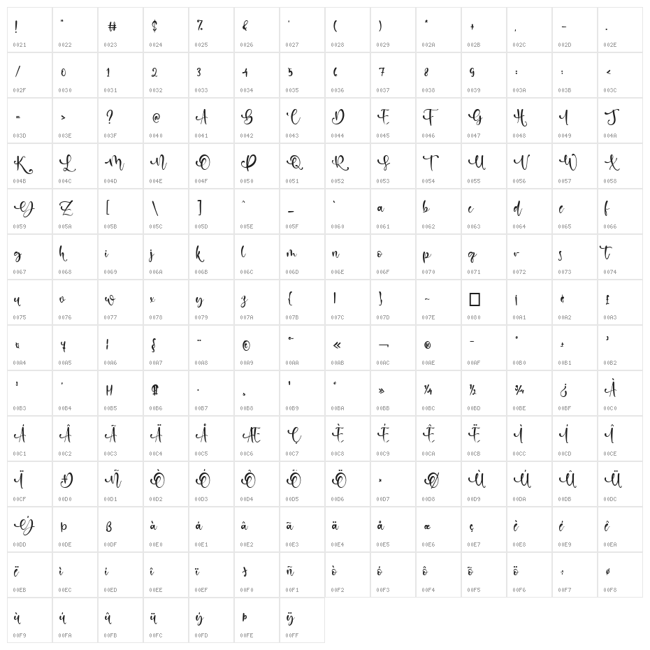 Kindness Point Character Map