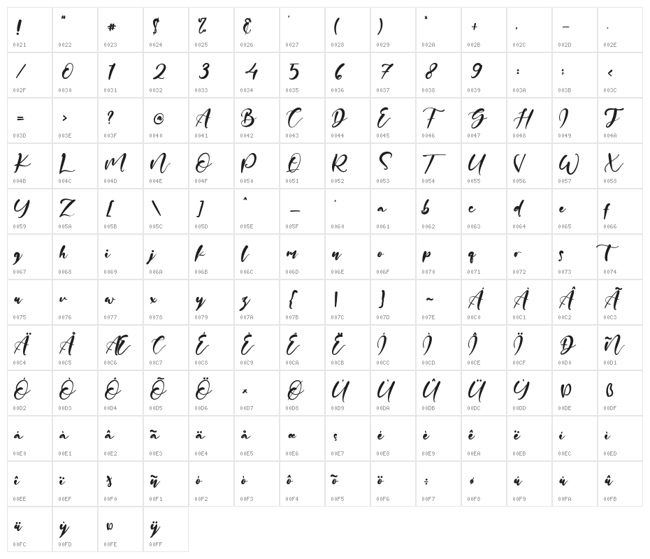 KindnessAbstract Character Map