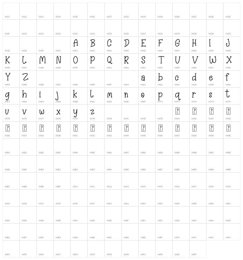 Kindness Character Map