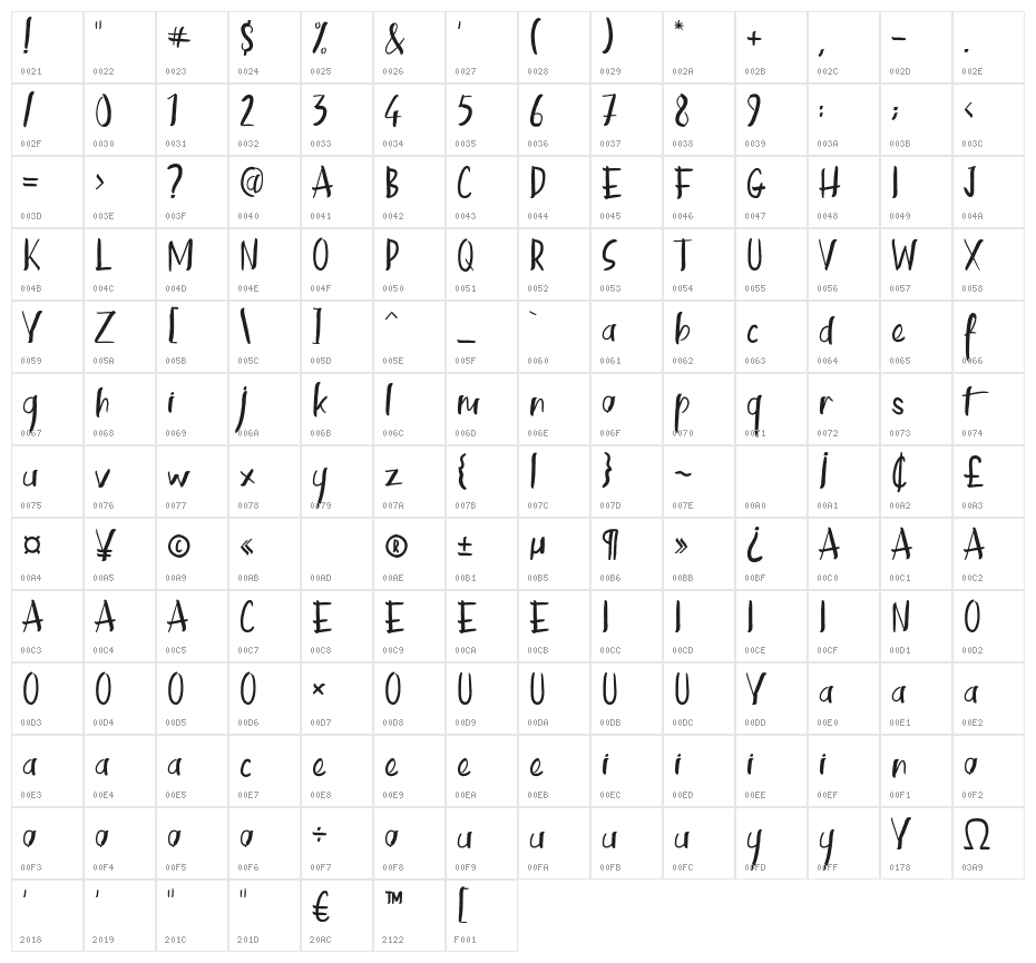 KinemonDemo Character Map