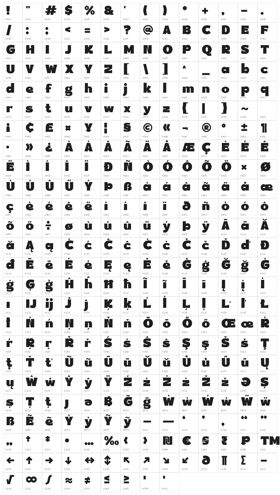 Kines Regular Character Map