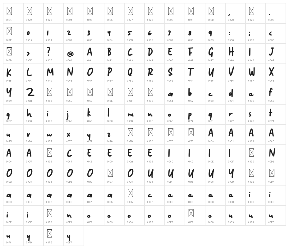 Kinethick - DEMO Character Map