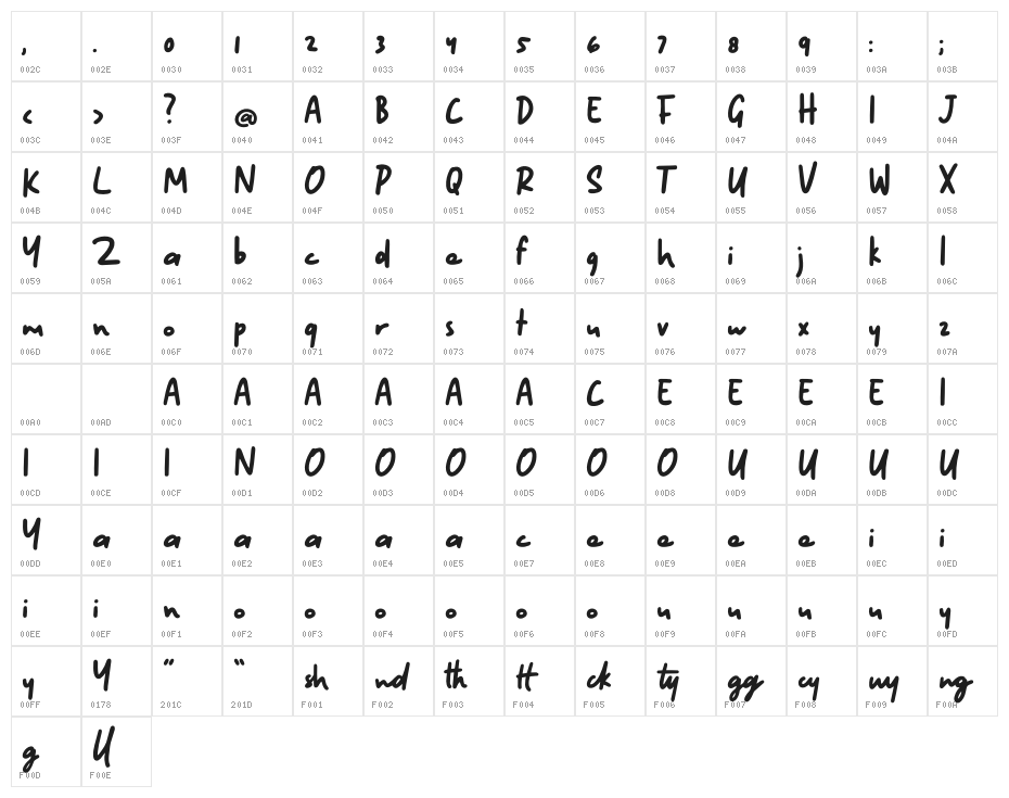 Kinethick - DEMO Character Map