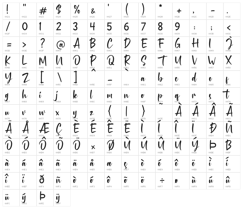 King Amsterdam Character Map