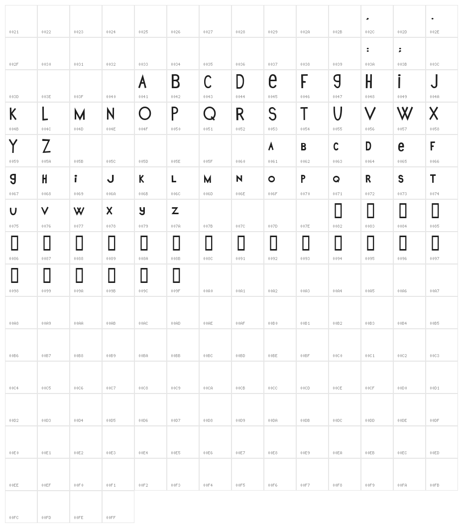 King Anakin 2 Character Map