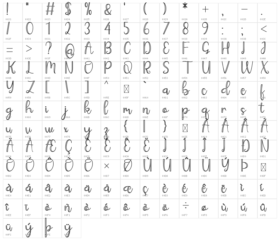 King And Queen Character Map