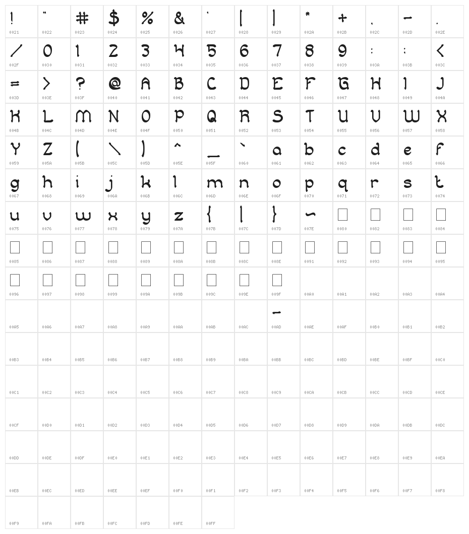King And Queen Character Map