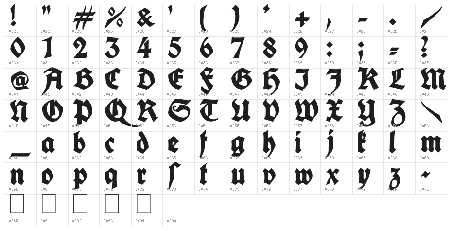 King Arthur Legend Character Map