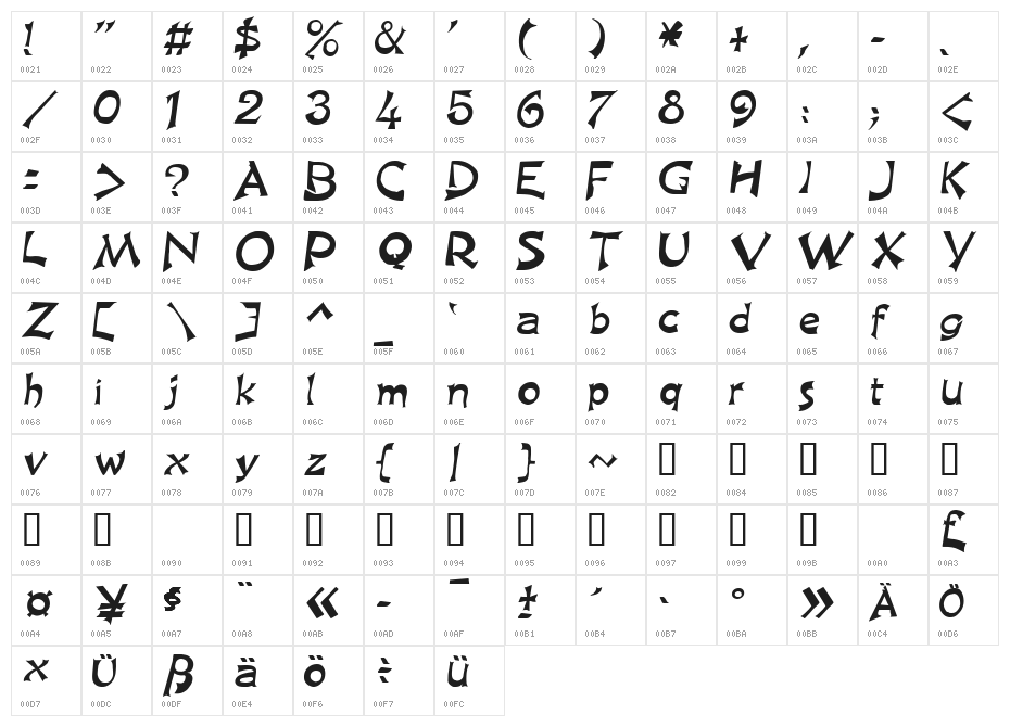 King Arthur Special Normal Character Map